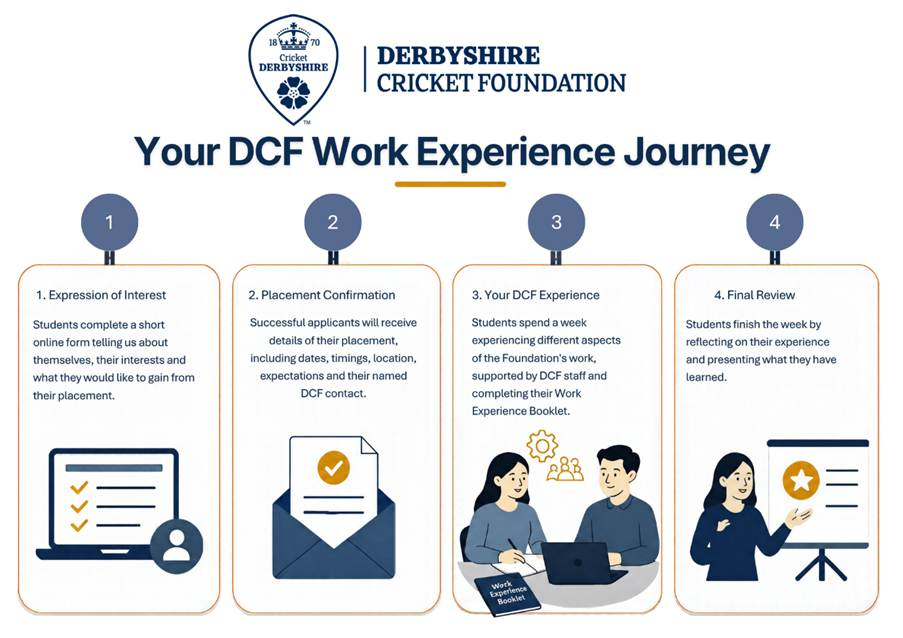 Work Experience placements available with Derbyshire Cricket Foundation